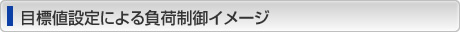 目標値設定による負荷制御イメージ