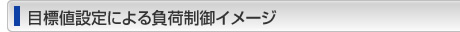 目標値設定による負荷制御イメージ