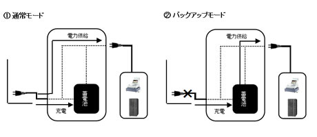 蛍光灯電子安定器